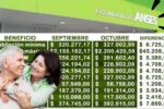 ANSES marzo 2026: Jubilaciones con el incremento del 2,88% y calendario de pagos