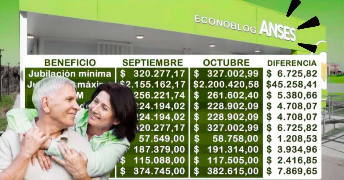 ANSES marzo 2026: Jubilaciones con el incremento del 2,88% y calendario de pagos